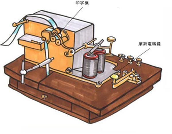 无线电报系统工程体验实验